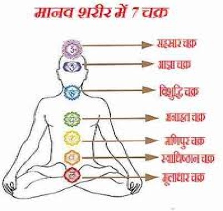 दिव्य ज्योति दर्शन की ध्यान धारणा