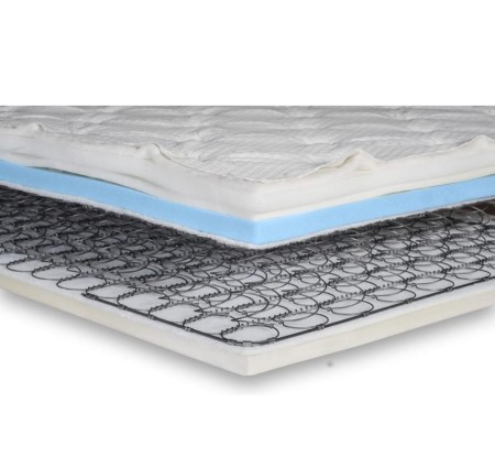 How to Manufacturing Bonnell Spring Mattress — Practical Factory Guide