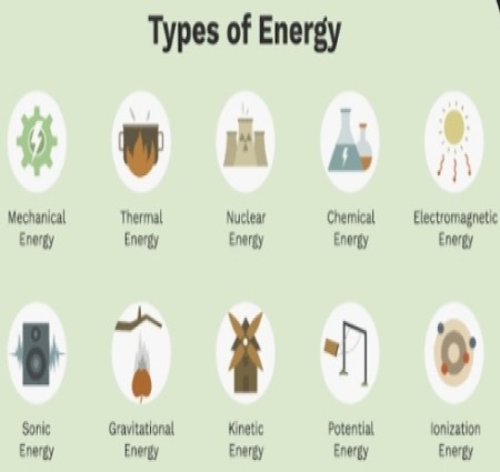 ऊर्जा की परिभाषा तथा ऊर्जा के रूप