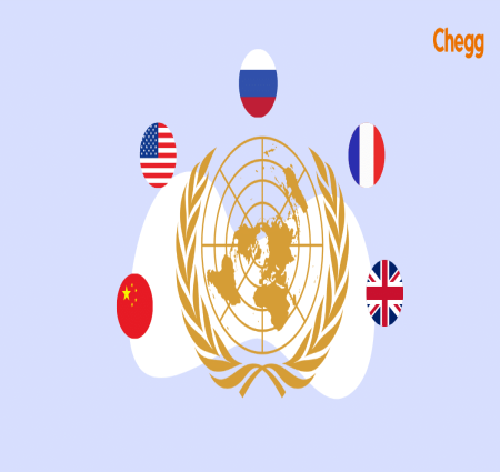 आएइ जाने सुरक्षा परिषद क्या है