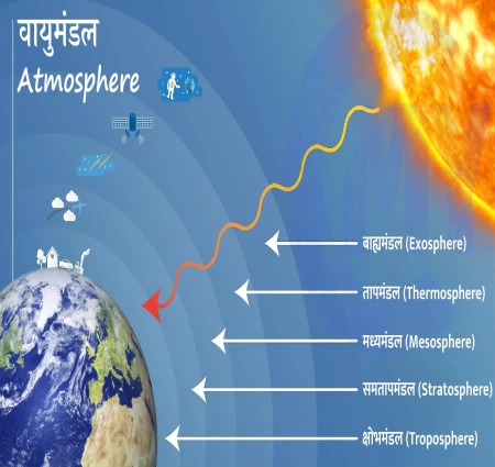 ऐसे बना वायुमण्डल