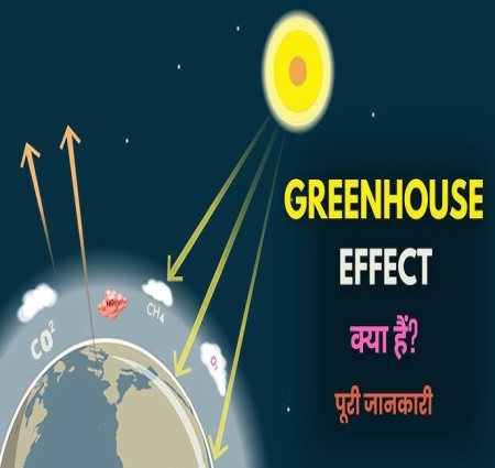 ग्रीन हाउस प्रभाव