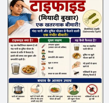 Motijhara athva miyadi bukhar (typhoid)