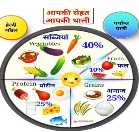 संतुलित आहार का अर्थ