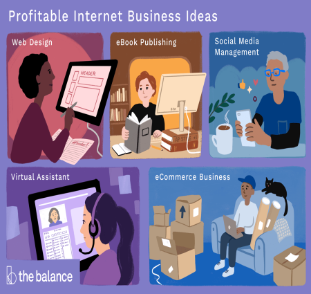 Importance Of Internet