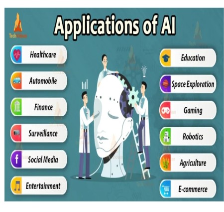 आइए जानते हैं Artificial Intelligence Applications